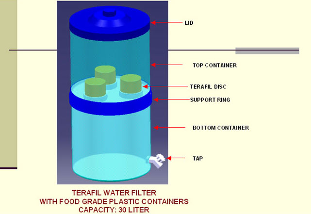 Terafil Water Filter