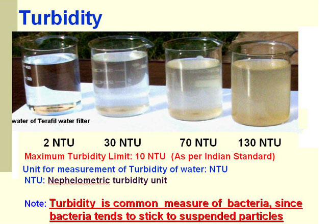 Turbidity